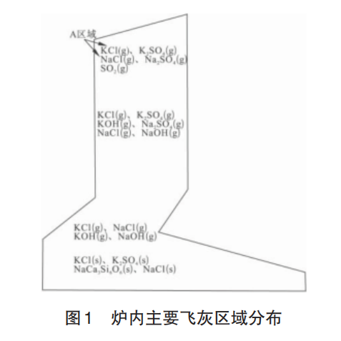 生物質(zhì)鍋爐積灰.png